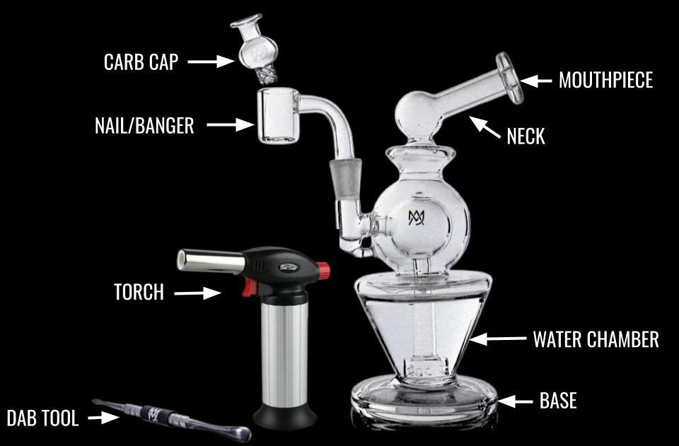Dab Rig What Are Dabs And How Do You Dab? | Waxnax Store Blog Blog