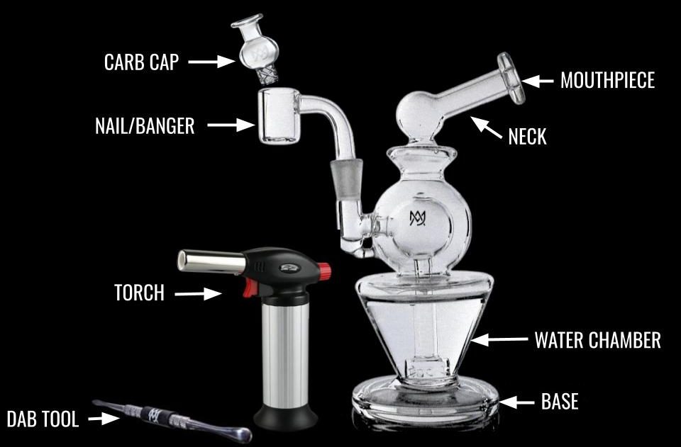 dab rig component breakdown