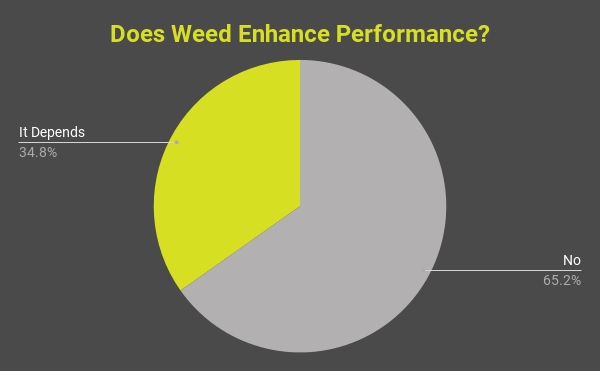 Does-Weed-Enhance-Performance